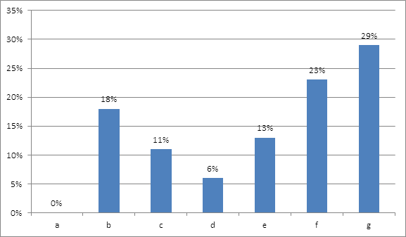 Actual problems of Romanian medical system – causes and possible solutions