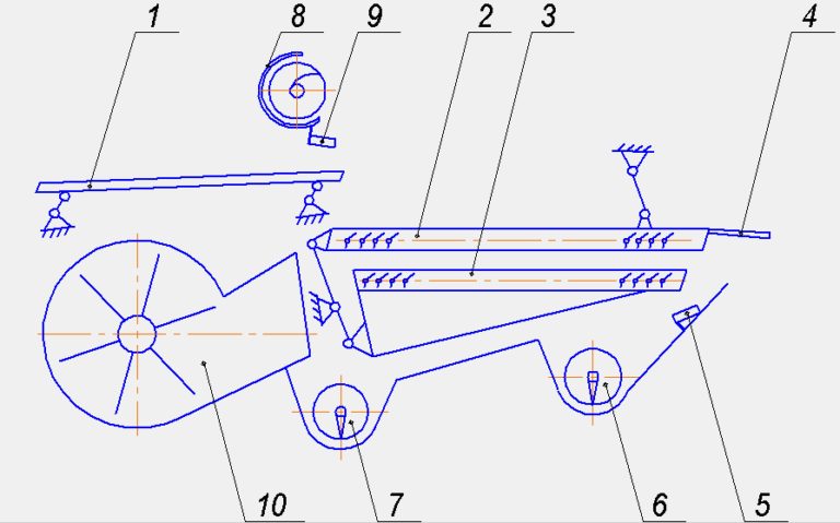 Схема зерноуборочного комбайна