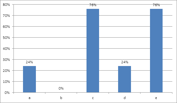 Actual problems of Romanian medical system – causes and possible solutions