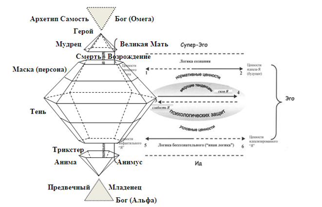 Archetyp Market