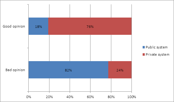 Actual problems of Romanian medical system – causes and possible solutions