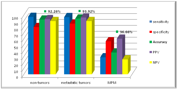 DIAGNOSTIC  VALUE OF FROZEN SECTION DIAGNOSIS  OF PLEURAL DISEASES