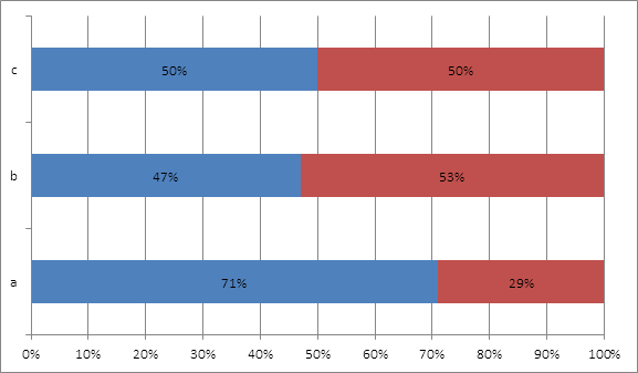 Actual problems of Romanian medical system – causes and possible solutions