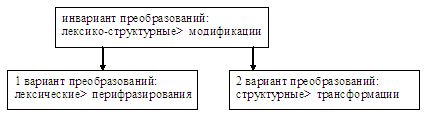 Структурные модификации в аналитических единицах французского языка в их наложении на русскую языковую систему