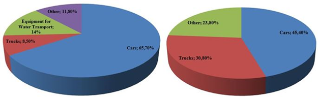 ANALYSIS OF THE CURRENT DEVELOPMENT OF LEASING IN GEORGIA