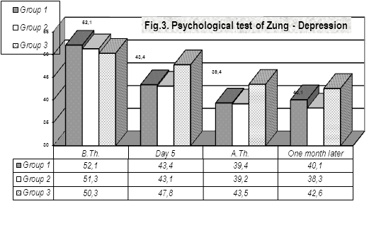 IMPACT OF DEEP OSCILLATION IN THE COMPLEX REHABILITATION ALGORITHM FOR PATIENTS AFTER SPINAL NEUROSURGERY