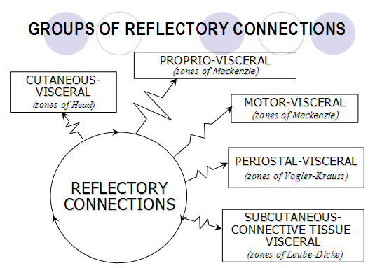 PHYSICAL ANALGESIA OR THE POTENTIAL OF PHYSICAL MODALITIES TO REDUCE PAIN