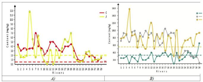 GEO-ENVIRONMENTAL PECULIARITIES OF THE TERRITORY OF COLCHIS AND RIONI RIVER BASIN AREA (WEST GEORGIA, CAUCASUS)