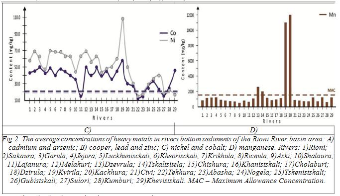 GEO-ENVIRONMENTAL PECULIARITIES OF THE TERRITORY OF COLCHIS AND RIONI RIVER BASIN AREA (WEST GEORGIA, CAUCASUS)