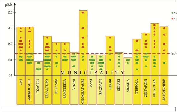 GEO-ENVIRONMENTAL PECULIARITIES OF THE TERRITORY OF COLCHIS AND RIONI RIVER BASIN AREA (WEST GEORGIA, CAUCASUS)