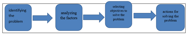 RESEARCH, IDENTIFICATION AND MONITORING OF THE NEEDS OF OCCUPATIONAL TRAINING OF SOCIAL ACTIVITIES EXPERTS