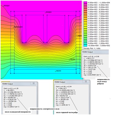 Моделирование электрического поля для анализа теплообменных процессов при электроконвекции