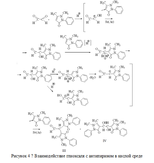 Синтез производного диантипирилметана