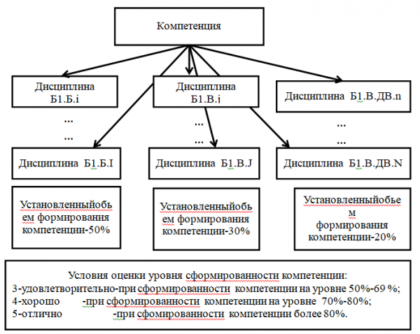 В чью компетенцию входит руководство работой ппэ