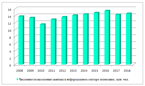 Реферат: Теневой сектор и экономическая преступность в экономике России